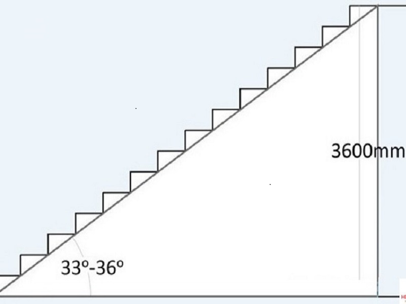 Kích thước bậc cầu thang 